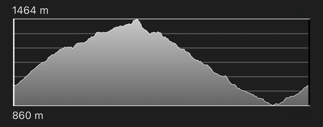 altimetria