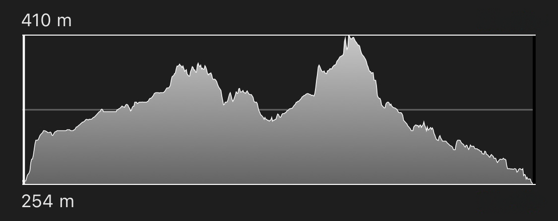 altimetria