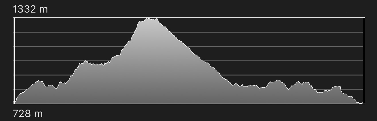 altimetria