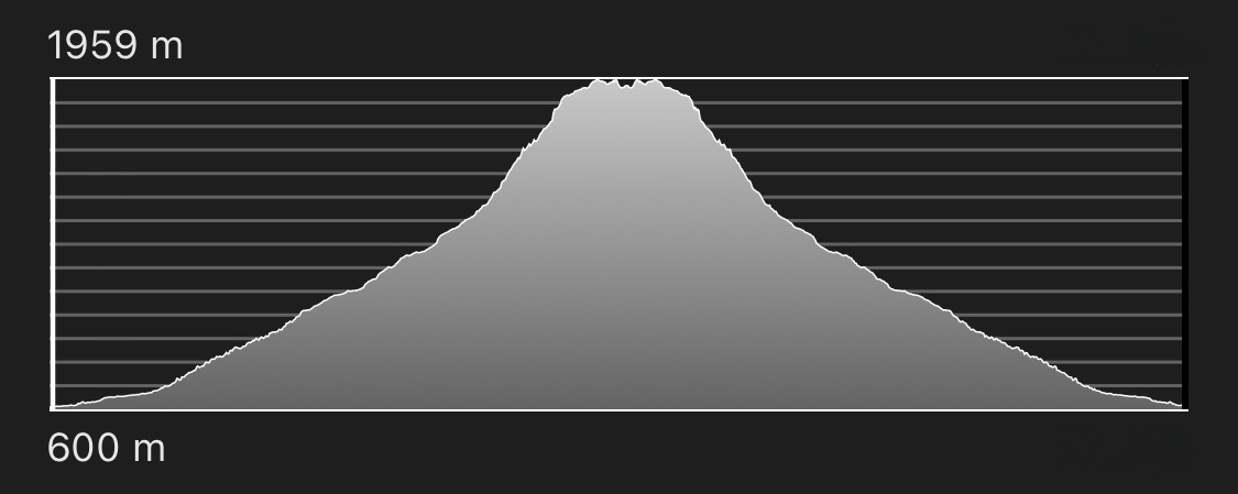 altimetria